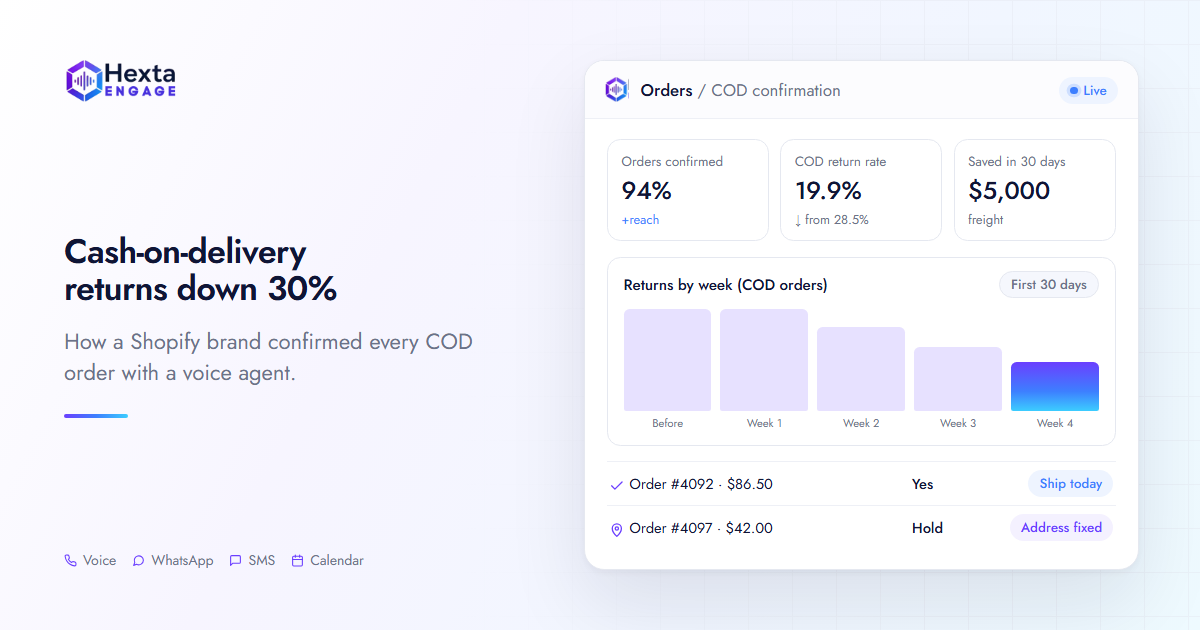 How a Leading Shopify Brand Cut Cash-on-Delivery Returns by 30% (and Saved About $5,000 in 30 Days) – Hexta Engage
